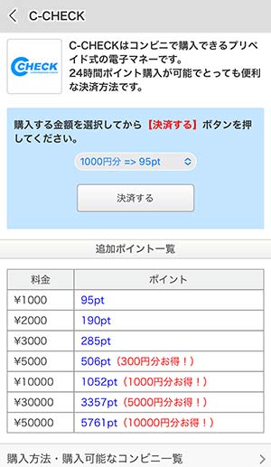 C-CHECKボーナスポイント表