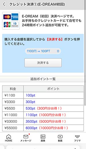 クレジット決済E-DREAMでのポイントボーナス表