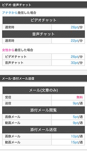 ガールズチャット料金表